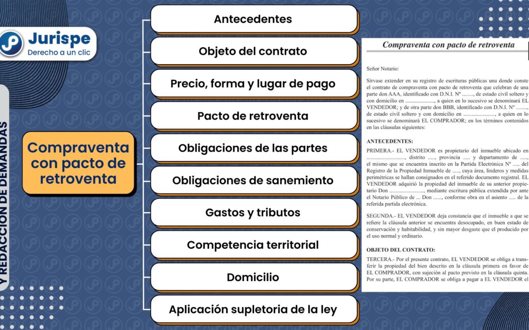 Modelo de contrato de compraventa con pacto de retroventa