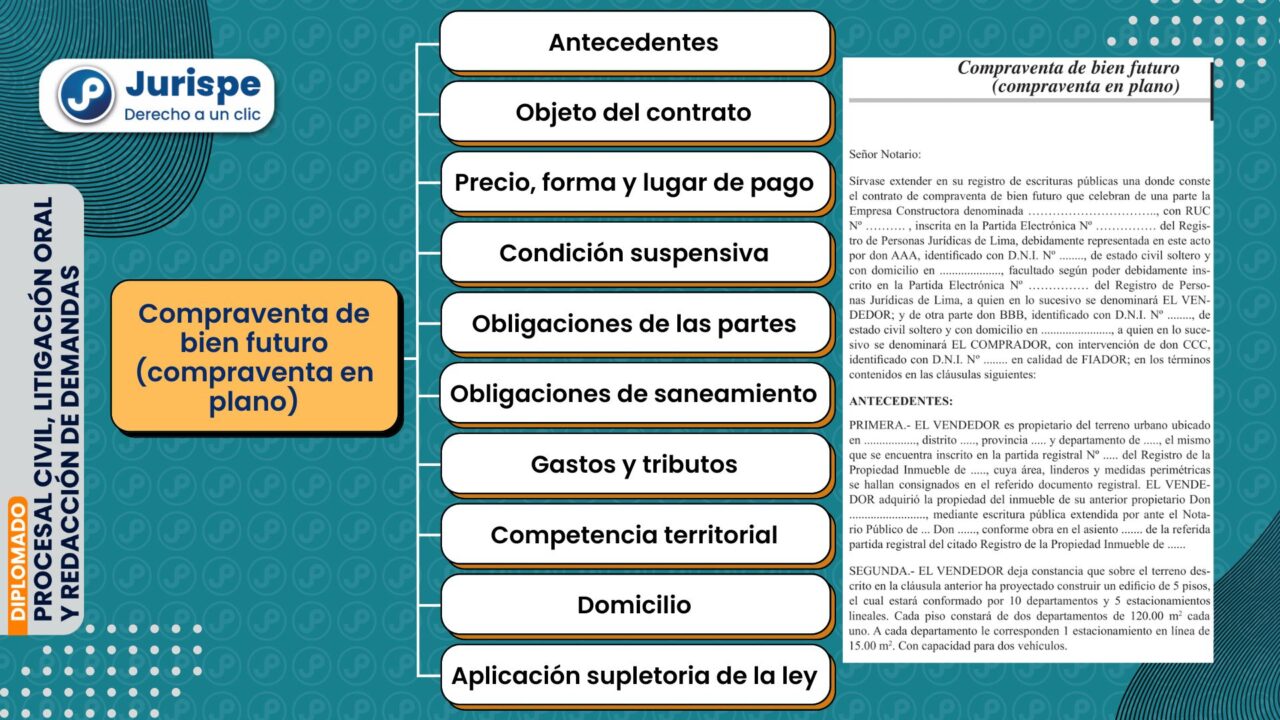 Modelo De Contrato De Compraventa De Bien Futuro Compraventa En Plano Jurispe 5104