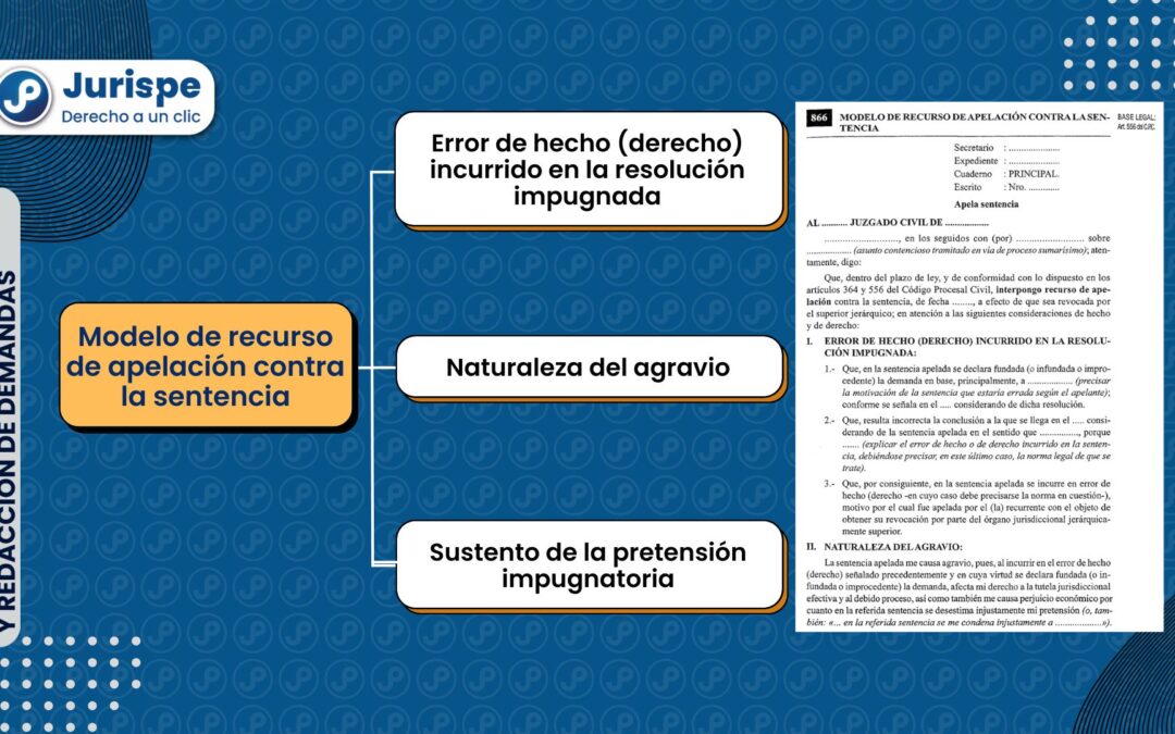 Modelo de recurso de apelación contra la sentencia