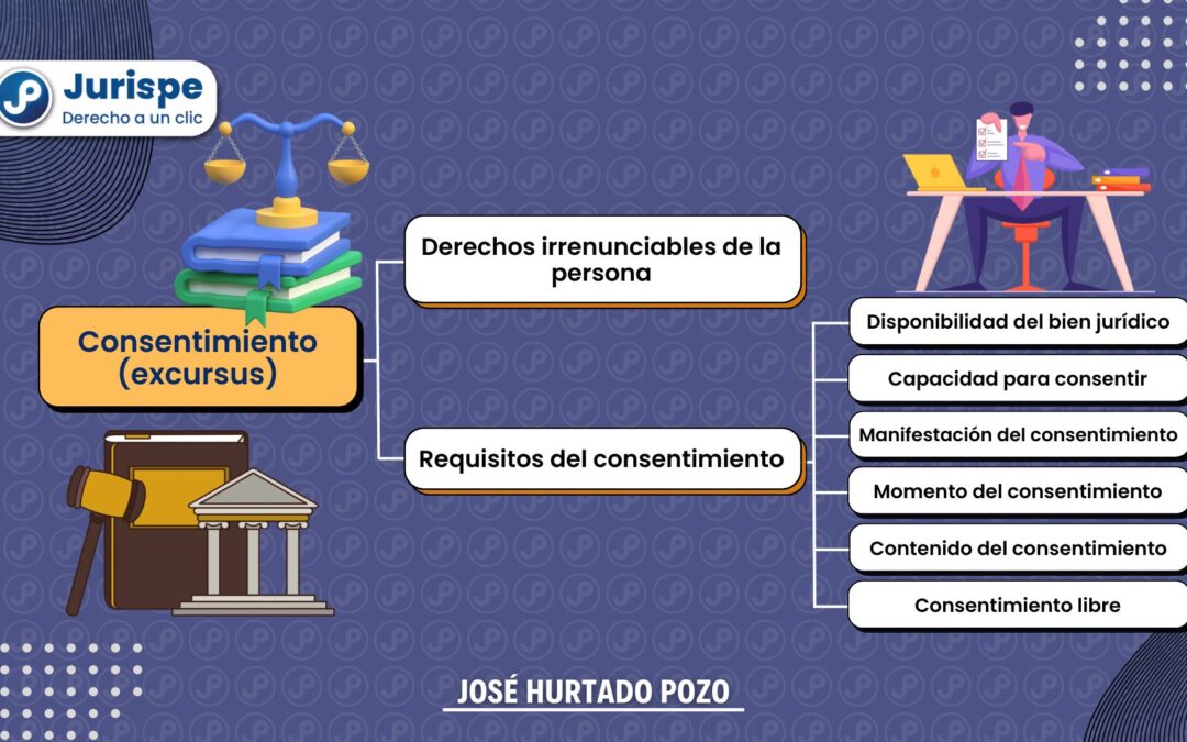 El consentimiento en materia penal