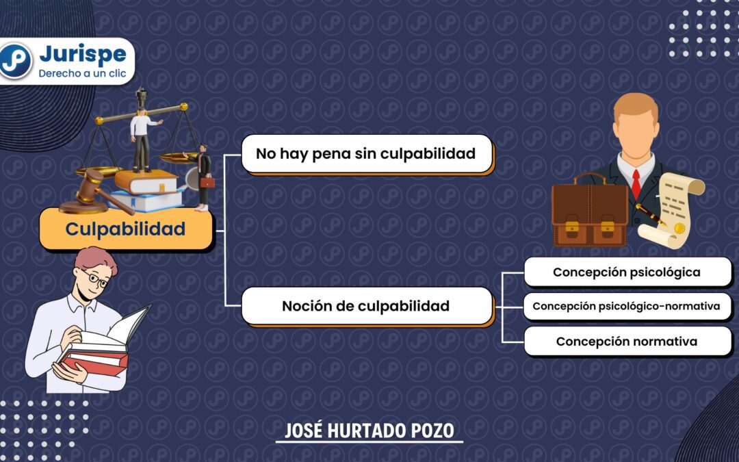 ¿Qué es la culpabilidad en el derecho penal? Bien explicado