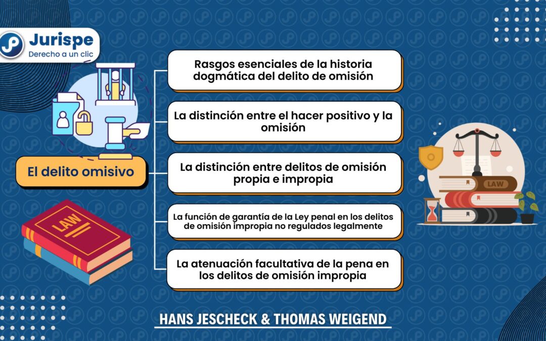 Delito omisivo: concepto, clases, problemática fundamental