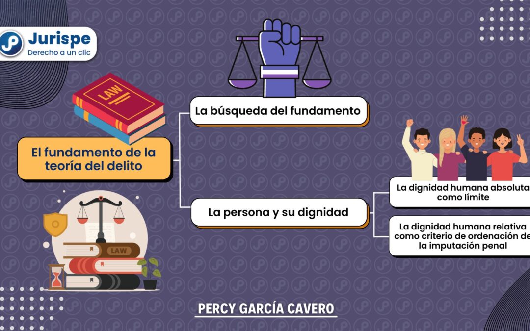 La dignidad como fundamento de la teoría del delito