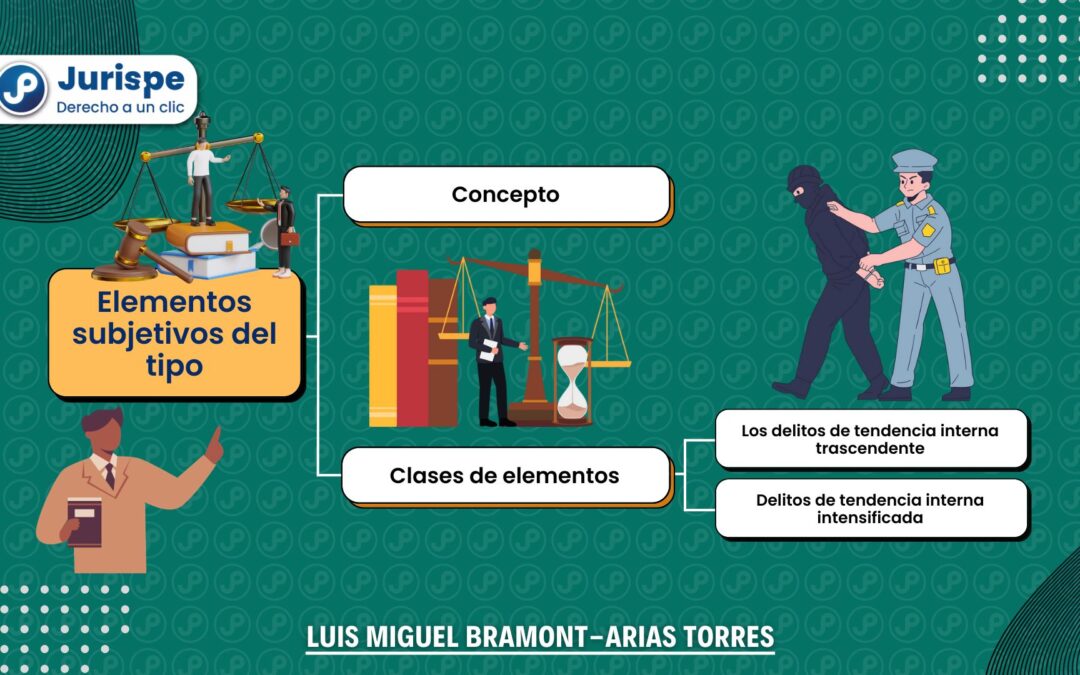 Elementos subjetivos del tipo: delitos de tendencia interna trascendente e intensificada