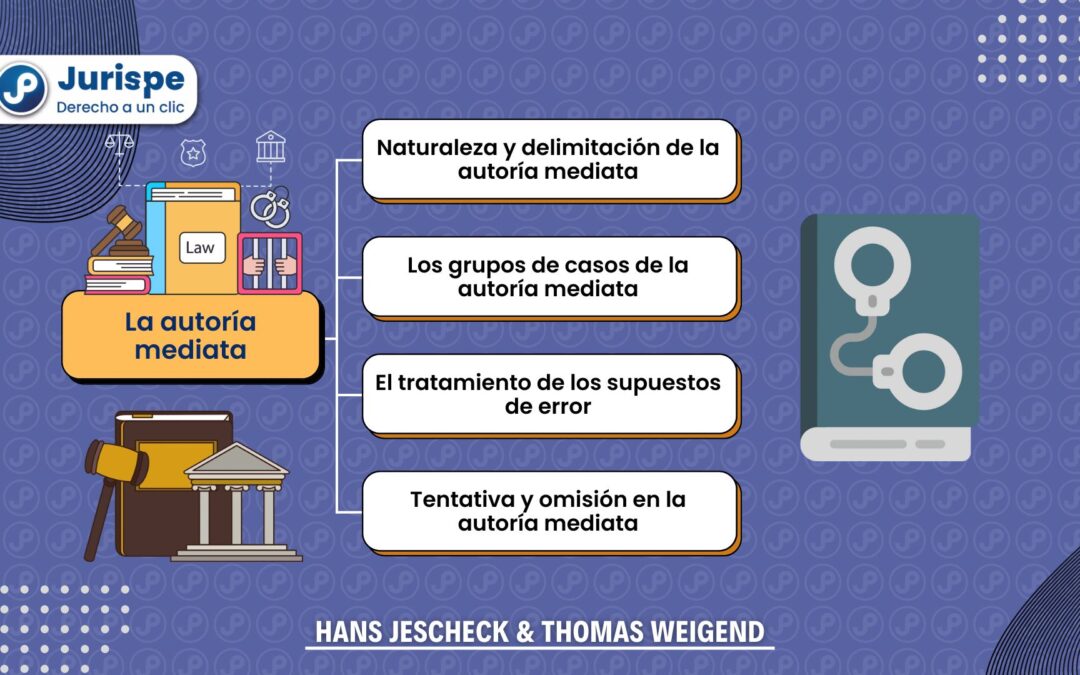 La autoría mediata. Explicado por Jescheck