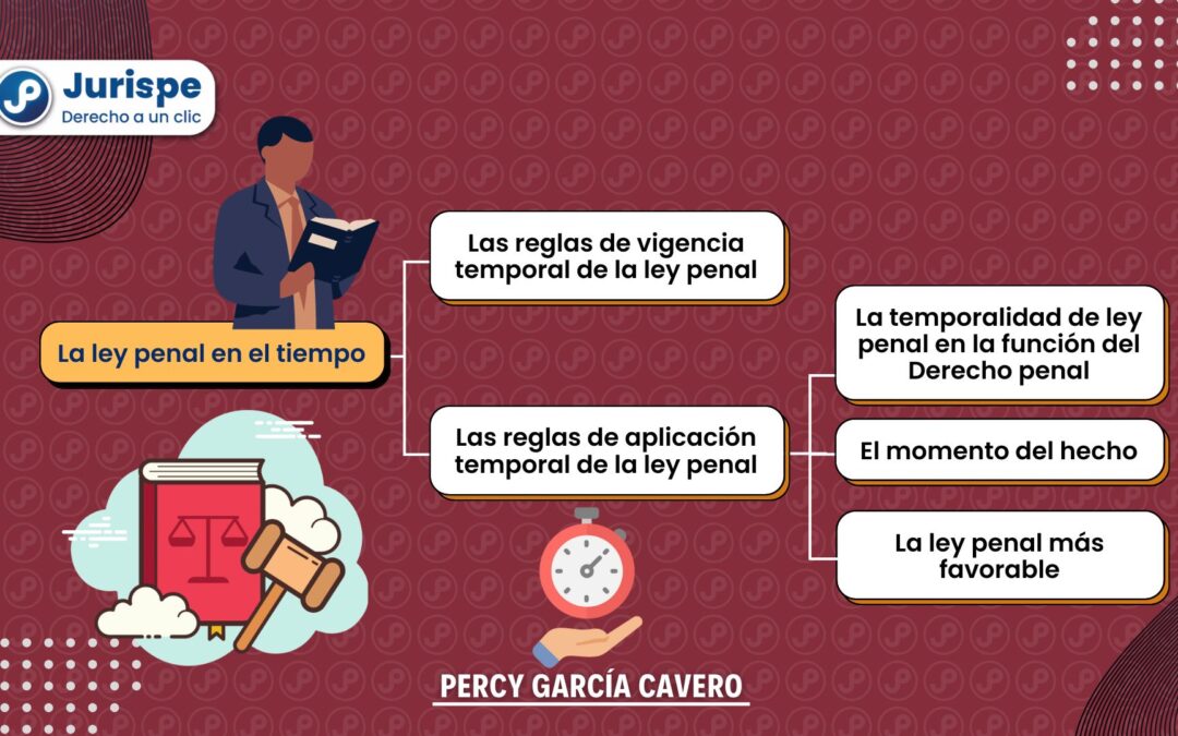 La ley penal en el tiempo