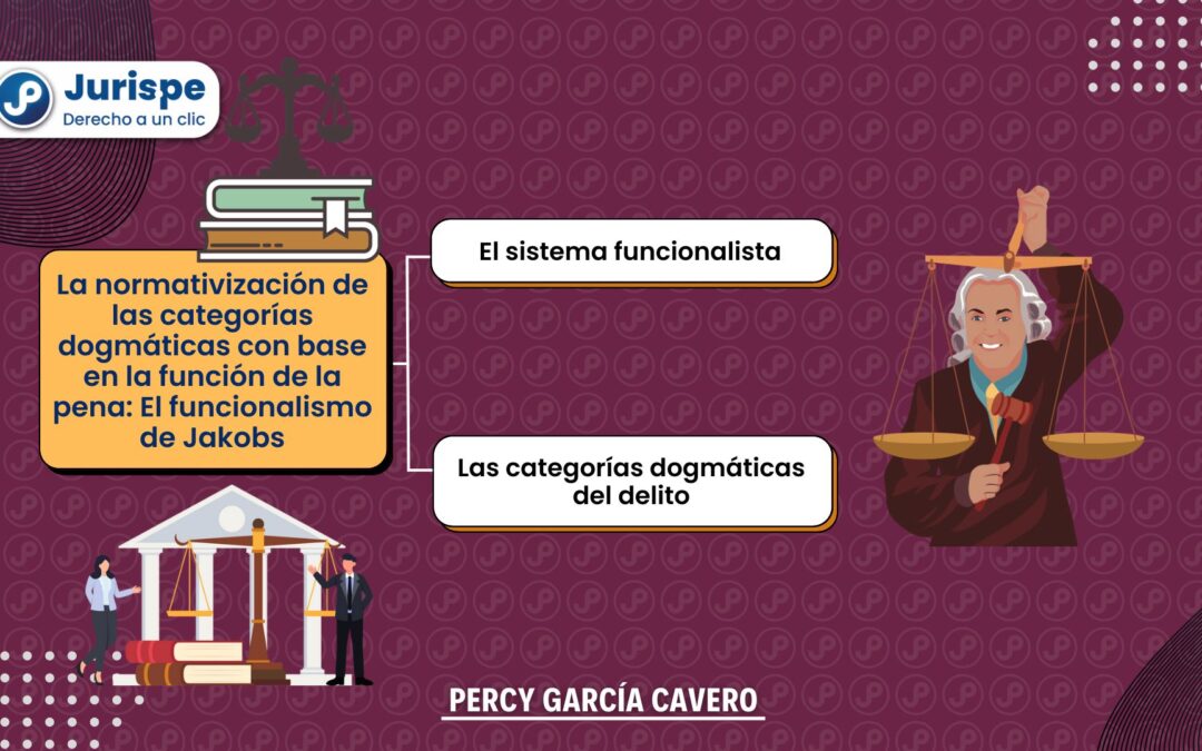 La normativización de las categorías dogmáticas con base en la función de la pena: El funcionalismo de Jakobs