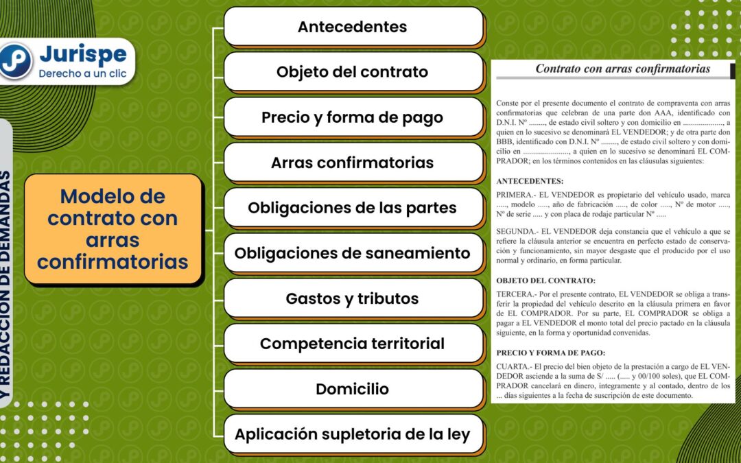Modelo de contrato con arras confirmatorias
