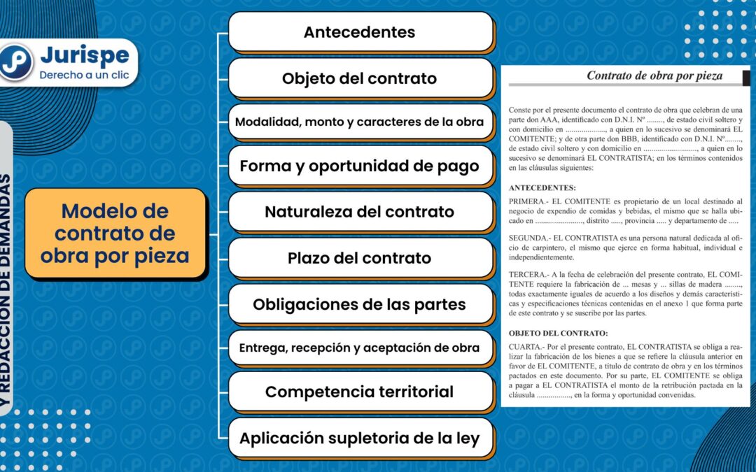 Modelo de contrato de obra por pieza