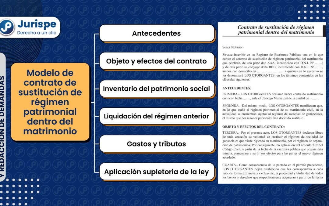 Modelo de contrato de sustitución de régimen patrimonial dentro del matrimonio