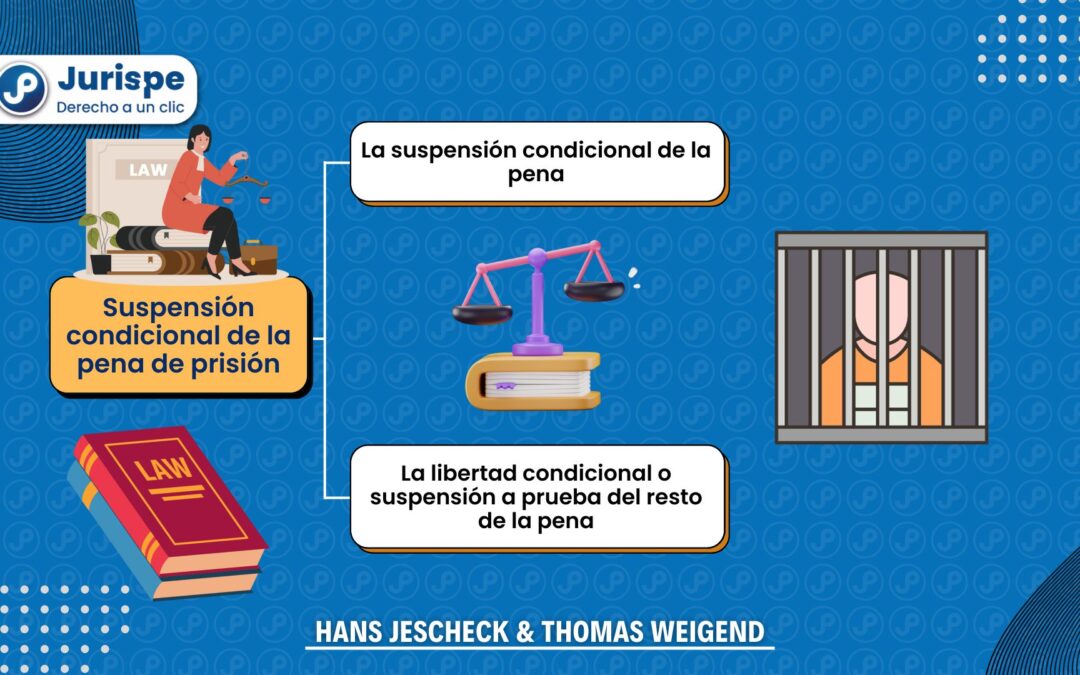 Suspensión condicional de la pena de prisión. Bien explicado
