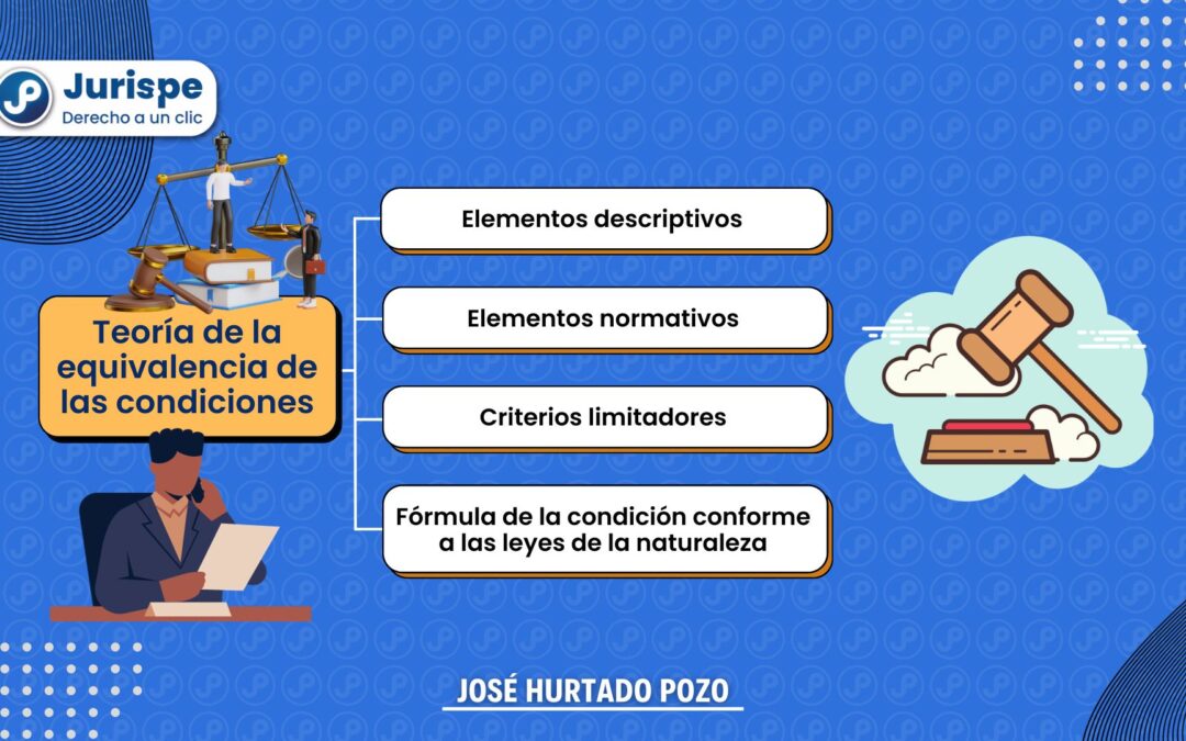 Teoría de la equivalencia de las condiciones. Explicado por Hurtado Pozo