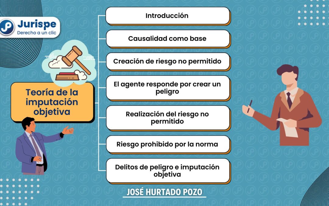 Teoría de la imputación objetiva. Explicado por Hurtado Pozo