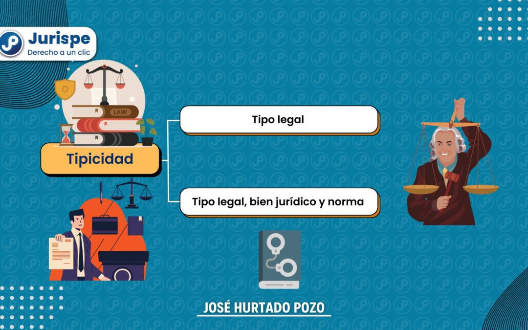 Tipicidad: tipo legal, bien jurídico y norma