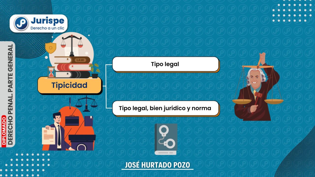 Tipicidad: Tipo Legal, Bien Jurídico Y Norma | Juris.pe