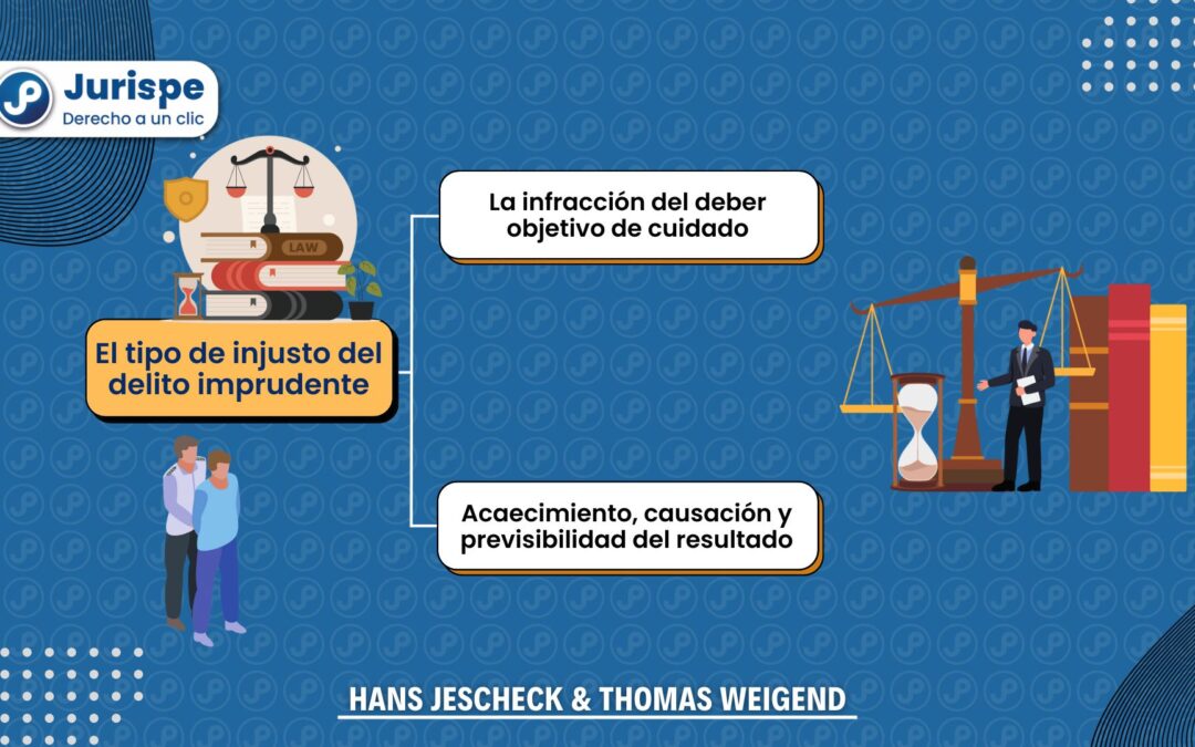 El tipo de injusto del delito imprudente. Bien explicado