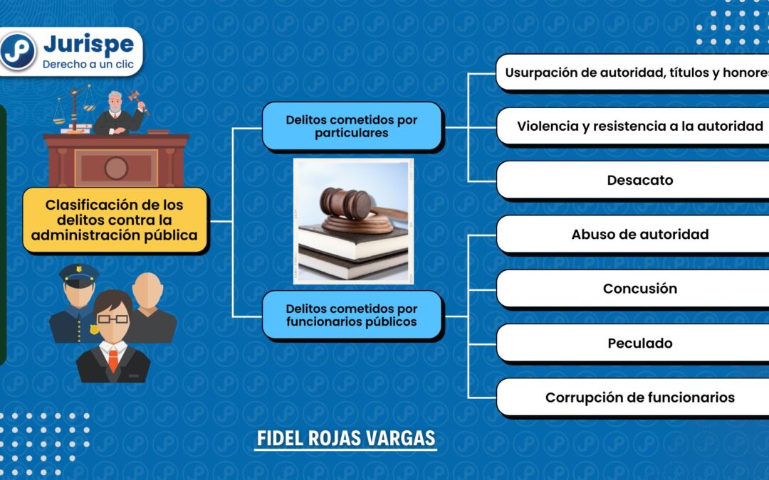 Clasificación de los delitos contra la administración pública