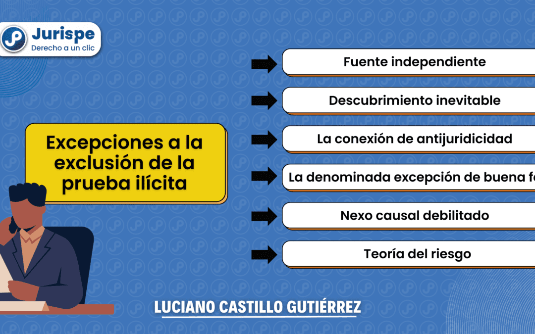 Excepciones a la exclusión de la prueba ilícita. Bien explicado