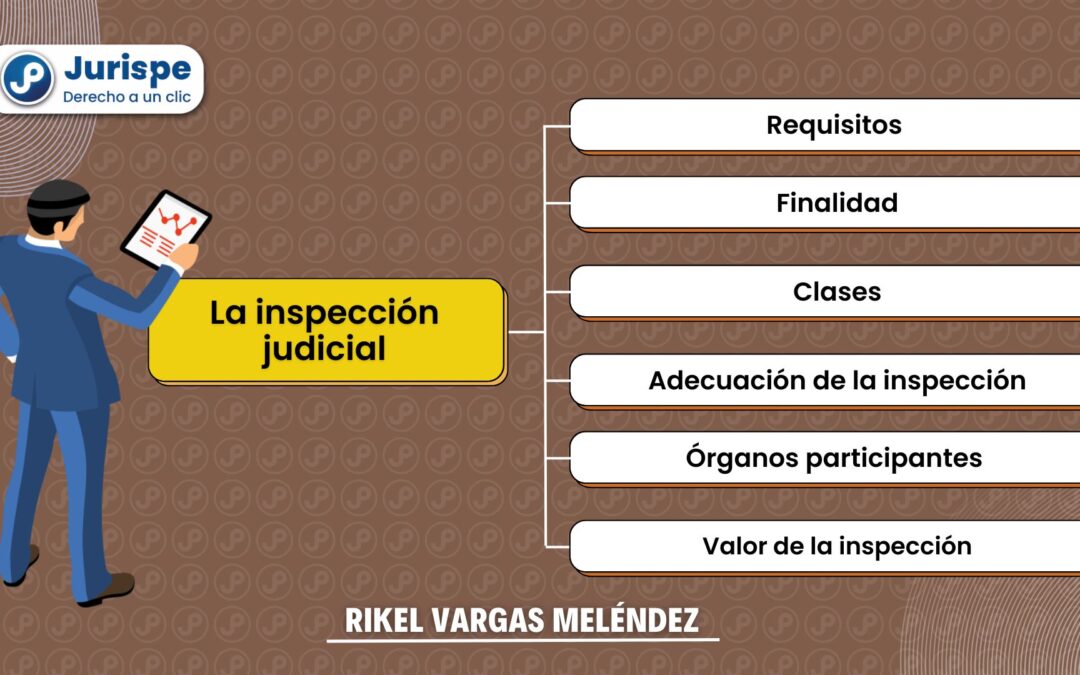 ¿Qué es la diligencia de inspección judicial? Bien explicado