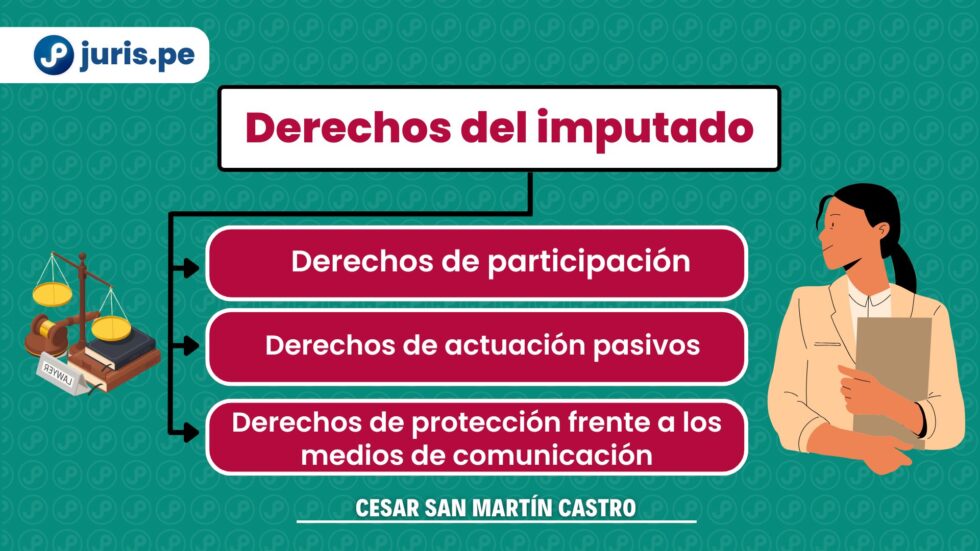 Juris.pe | Derecho a un clic