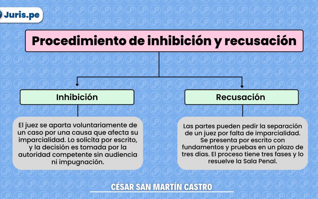 ¿Cómo apartar a un juez de un caso? Inhibición y recusación: procedencia, fundamentos, plazos, efectos