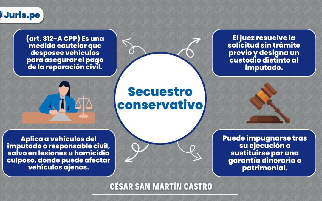 Secuestro conservativo: ¿cuándo un vehículo puede ser retenido para asegurar la reparación civil?