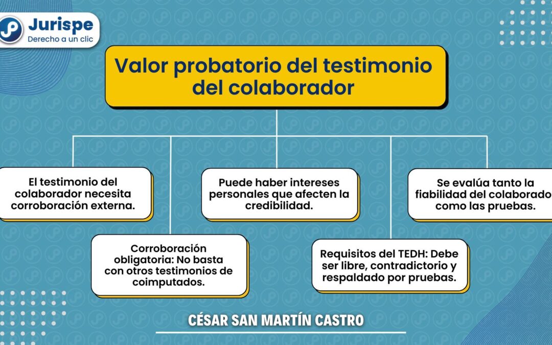 ¿Cuánto vale la palabra de un colaborador eficaz? Valor probatorio del testimonio del colaborador