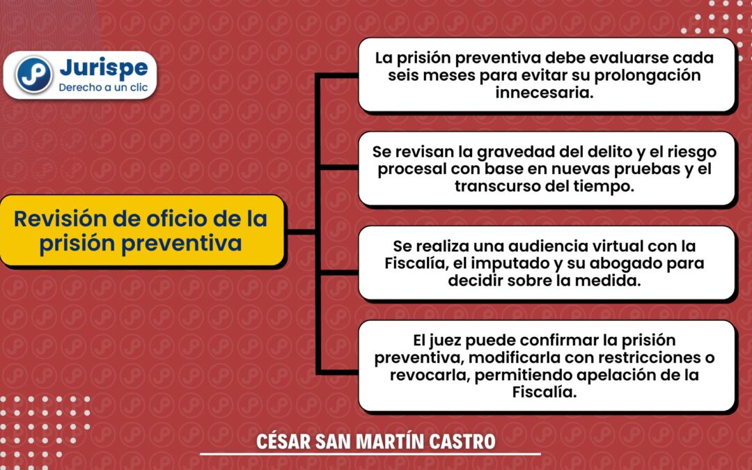 Revisión de oficio de la prisión preventiva: fundamentos, procedimiento y alcances. Bien explicado