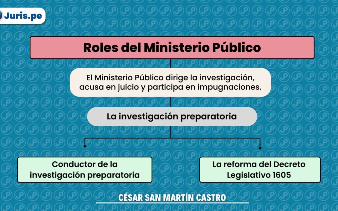 ¿Fiscalía vs. Policía? César San Martín analiza la reforma del DL 1605