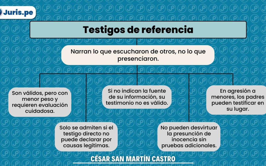 Testigo de referencia o de oídas: ¿quién es y cuál es su valor probatorio?